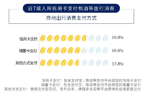 疫后出行报告：约三成人出差将更加频繁
