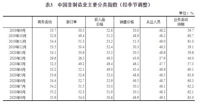统计局:9月份中国制造业PMI为51.5%