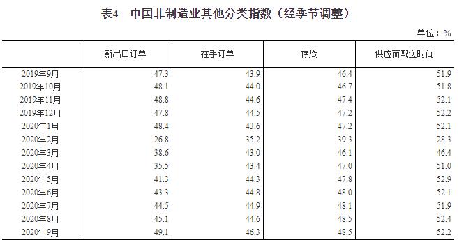 统计局:9月份中国制造业PMI为51.5%