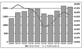 扩大进口 更好服务经济高质量发展 扩大进口 更好服务经济高质量发展