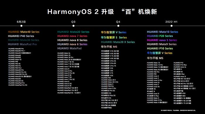 HarmonyOS“百”机焕新计划