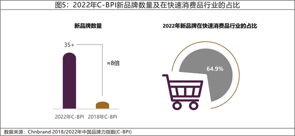 分析报告：消费精细化需求增长 大品牌拥抱新需求