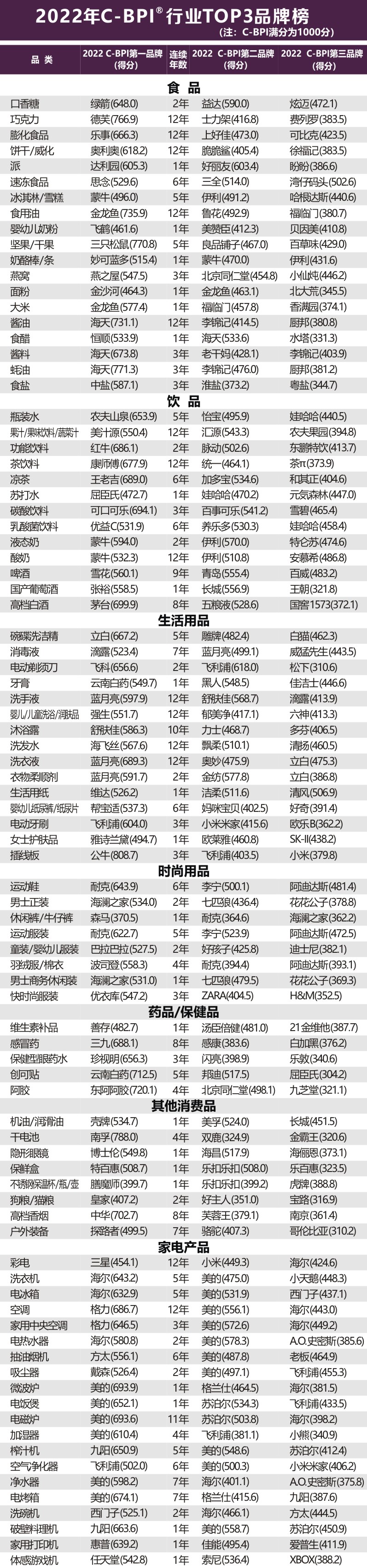 分析报告：消费精细化需求增长 大品牌拥抱新需求