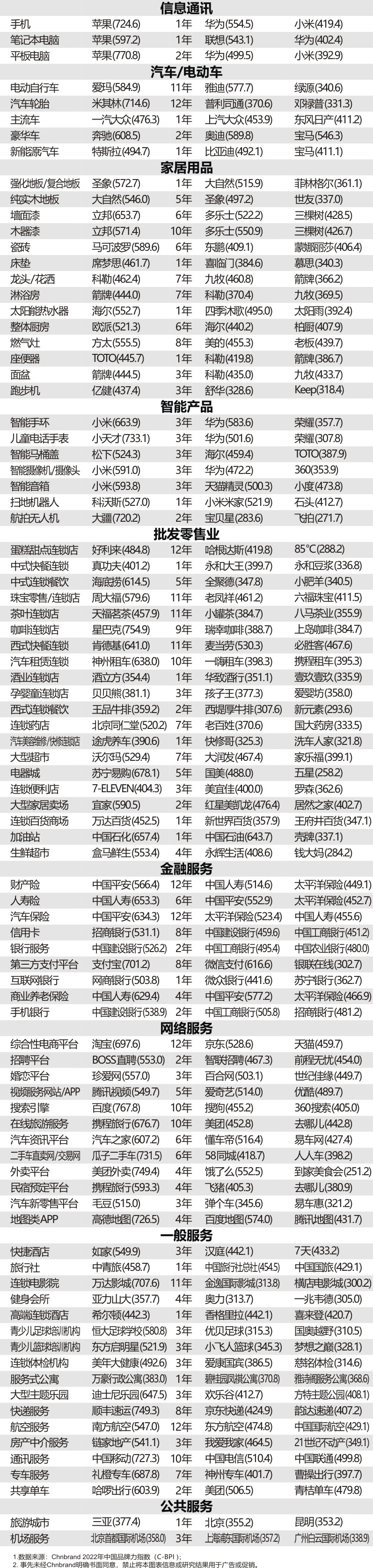 分析报告：消费精细化需求增长 大品牌拥抱新需求